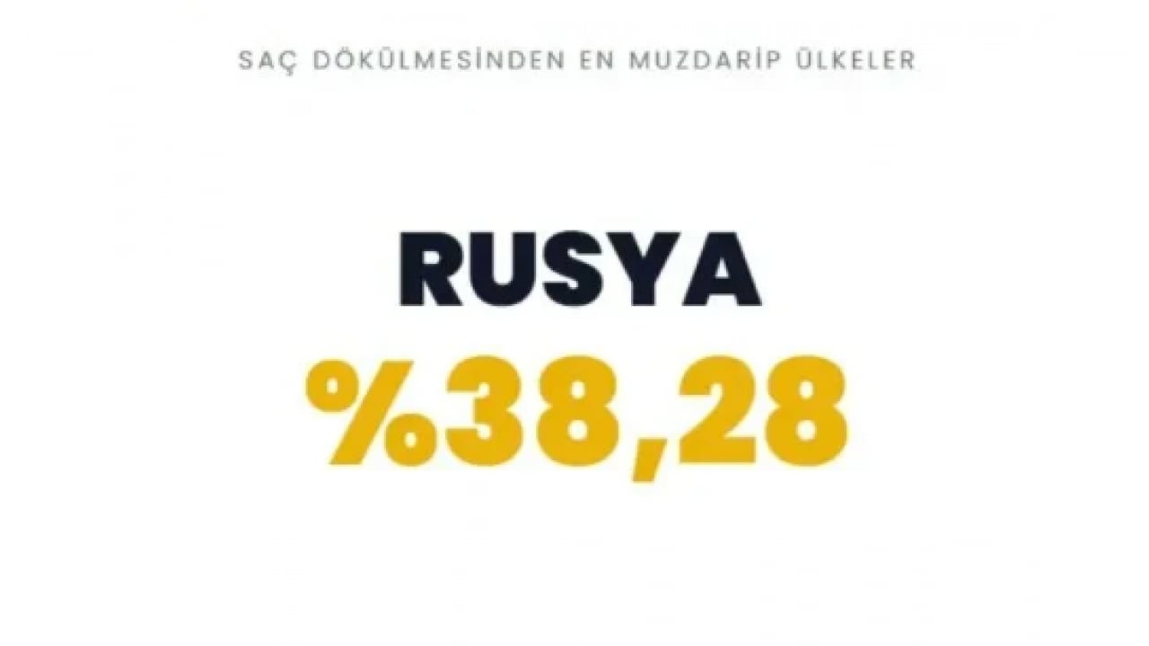 Foto - Dünyanın kellik haritasi belli oldu! Türkiye'de kaç tane kel var!