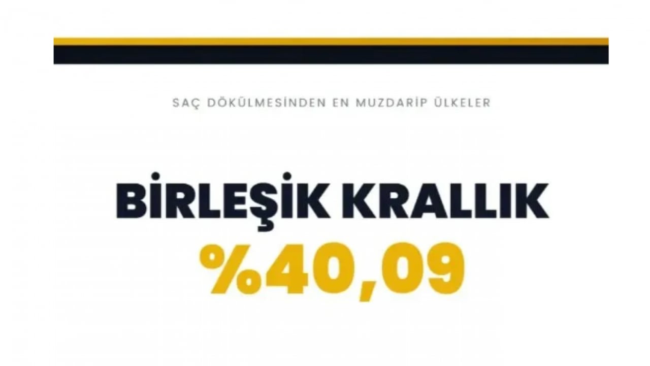 Foto - Dünyanın kellik haritasi belli oldu! Türkiye'de kaç tane kel var!