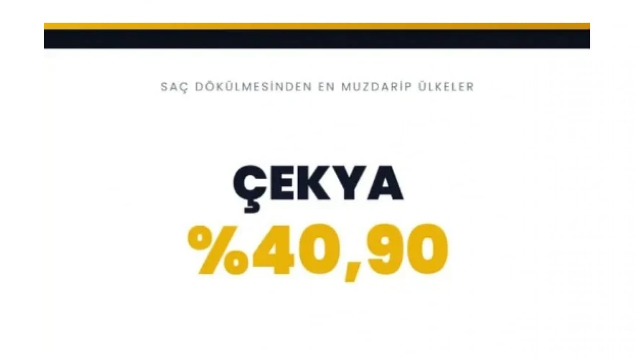 Foto - Dünyanın kellik haritasi belli oldu! Türkiye'de kaç tane kel var!