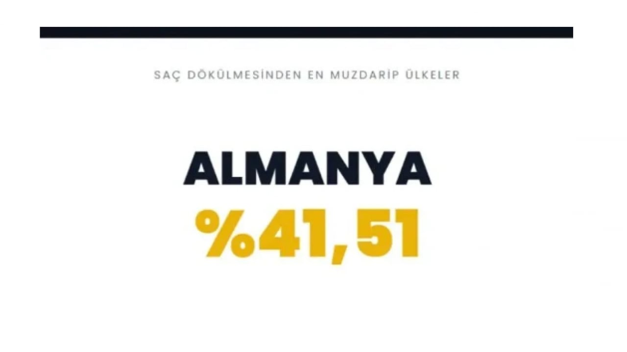 Foto - Dünyanın kellik haritasi belli oldu! Türkiye'de kaç tane kel var!
