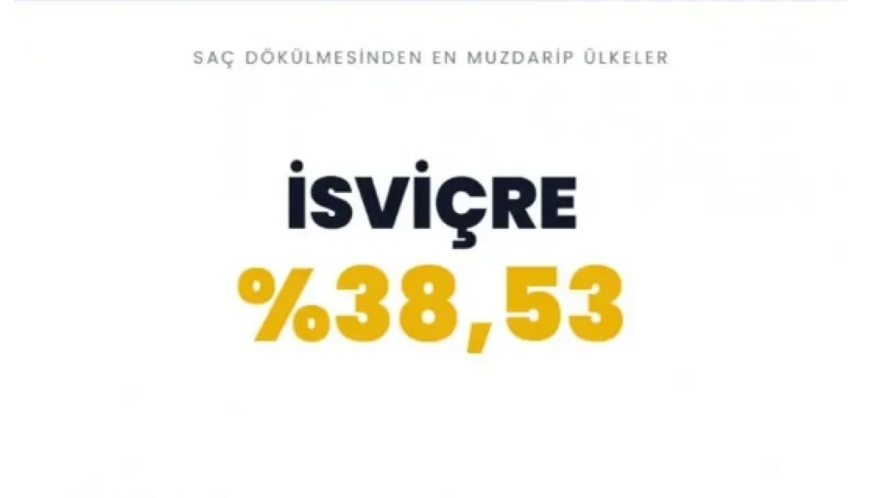 Foto - Dünyanın kellik haritasi belli oldu! Türkiye'de kaç tane kel var!