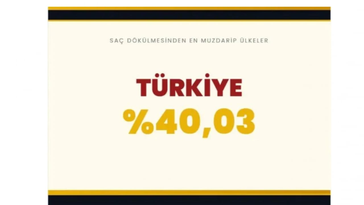 Foto - Dünyanın kellik haritasi belli oldu! Türkiye'de kaç tane kel var!
