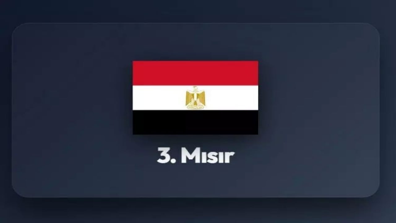 Foto - Ecdadımız Osmanlı’nın yönettiği topraklarda şimdi hangi ülkeler var? İşte tam liste