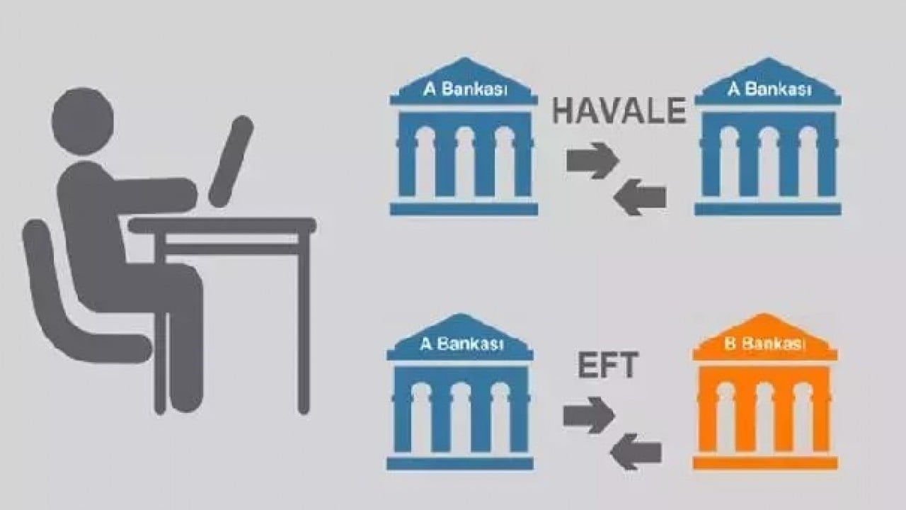 Foto - EFT ve havalede yeni dönem başlıyor: 1 Ocak'tan itibaren her kuruşun hesabı sorulacak