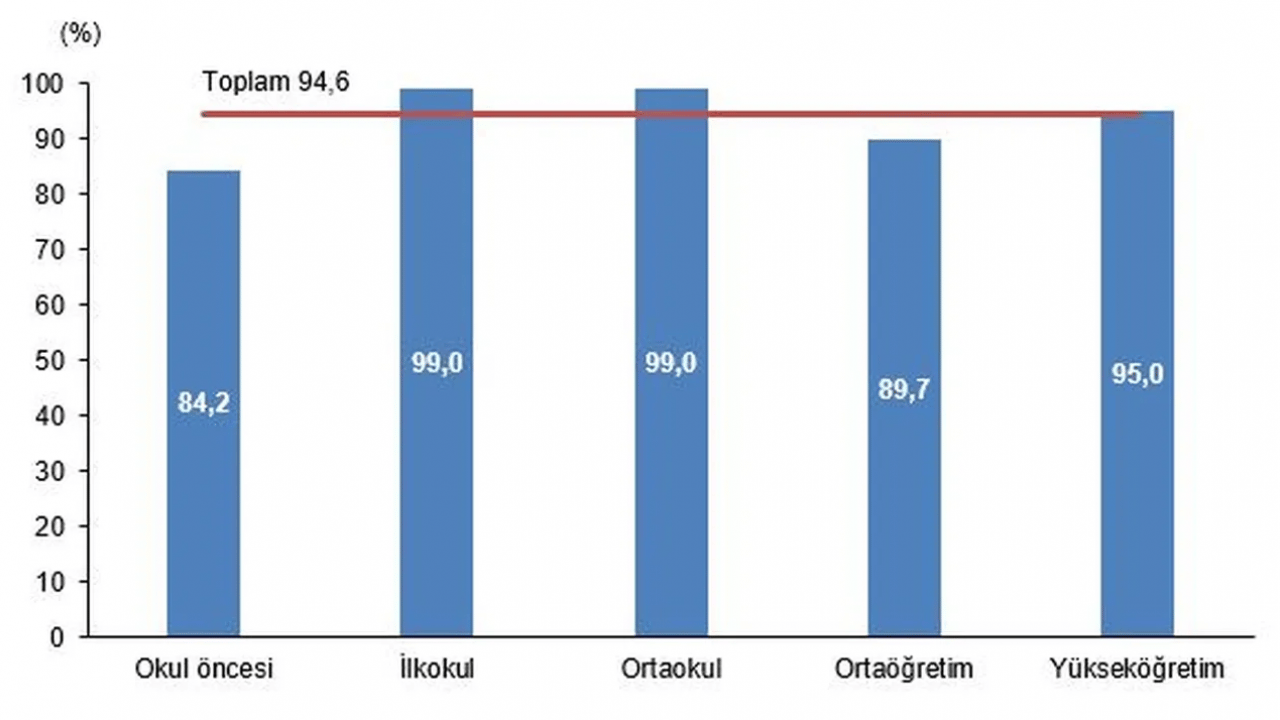 Foto - Eğitim harcamaları ikiye katladı