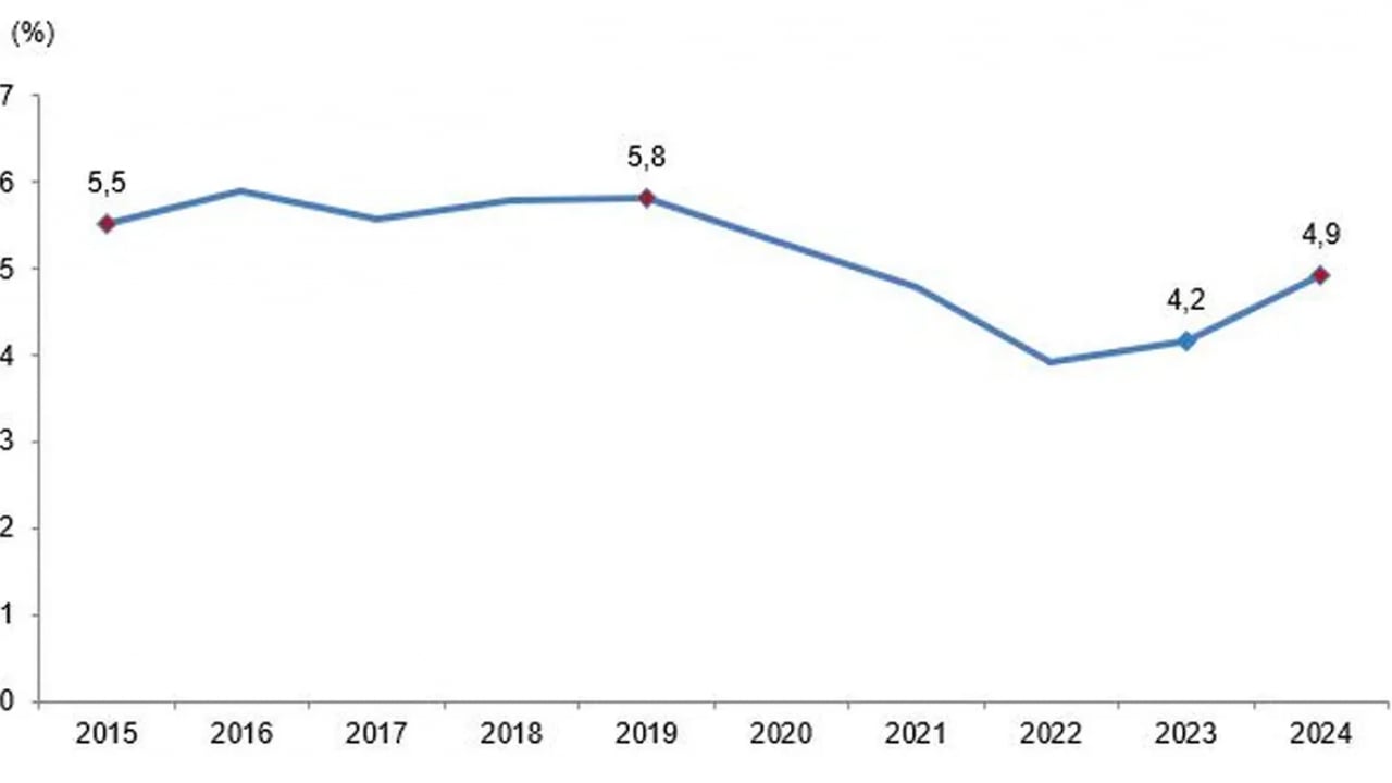 Foto - Eğitim harcamaları ikiye katladı