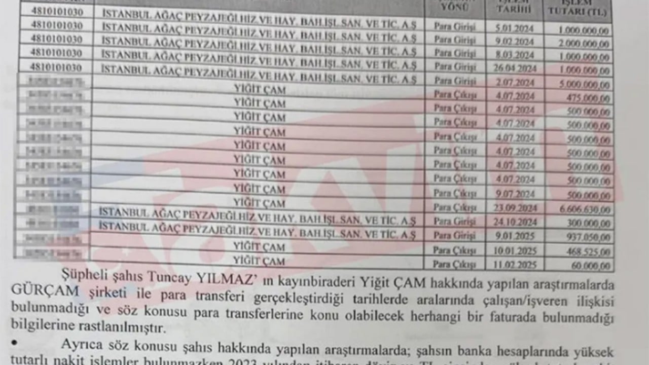 Foto - Ekrem’in babası ifadeye çekildi! İBB Ağaç AŞ'den İmamoğlu İnşaat'a giden milyonlar… Eşe villa kayınbiradere daire