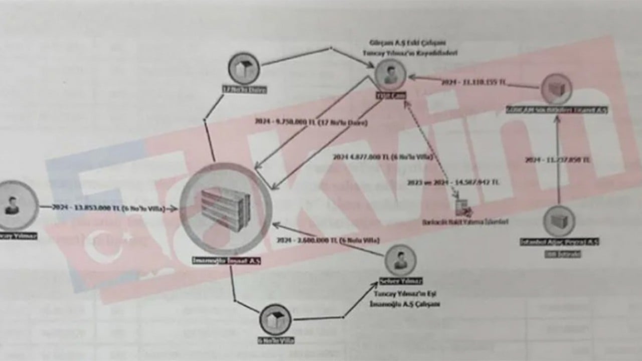 Foto - Ekrem’in babası ifadeye çekildi! İBB Ağaç AŞ'den İmamoğlu İnşaat'a giden milyonlar… Eşe villa kayınbiradere daire