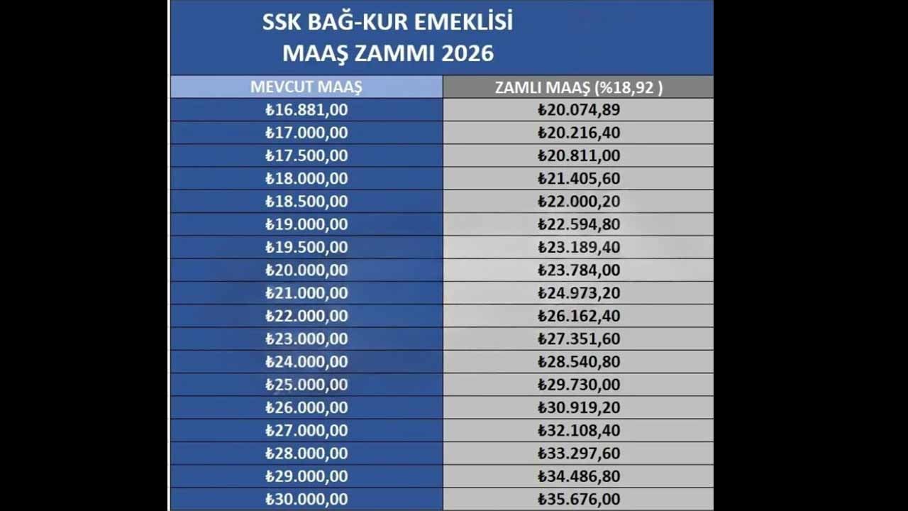 Foto - Emekli maaşları için nefesler tutuldu! 2026 Ocak zammında 5 aylık tablo netleşti, tek tek maaşları hesaplandı