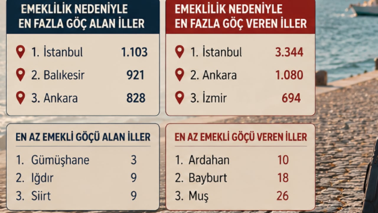 Foto - Emekli olanlar bavulunu topluyor: İşte en çok tercih edilen iller
