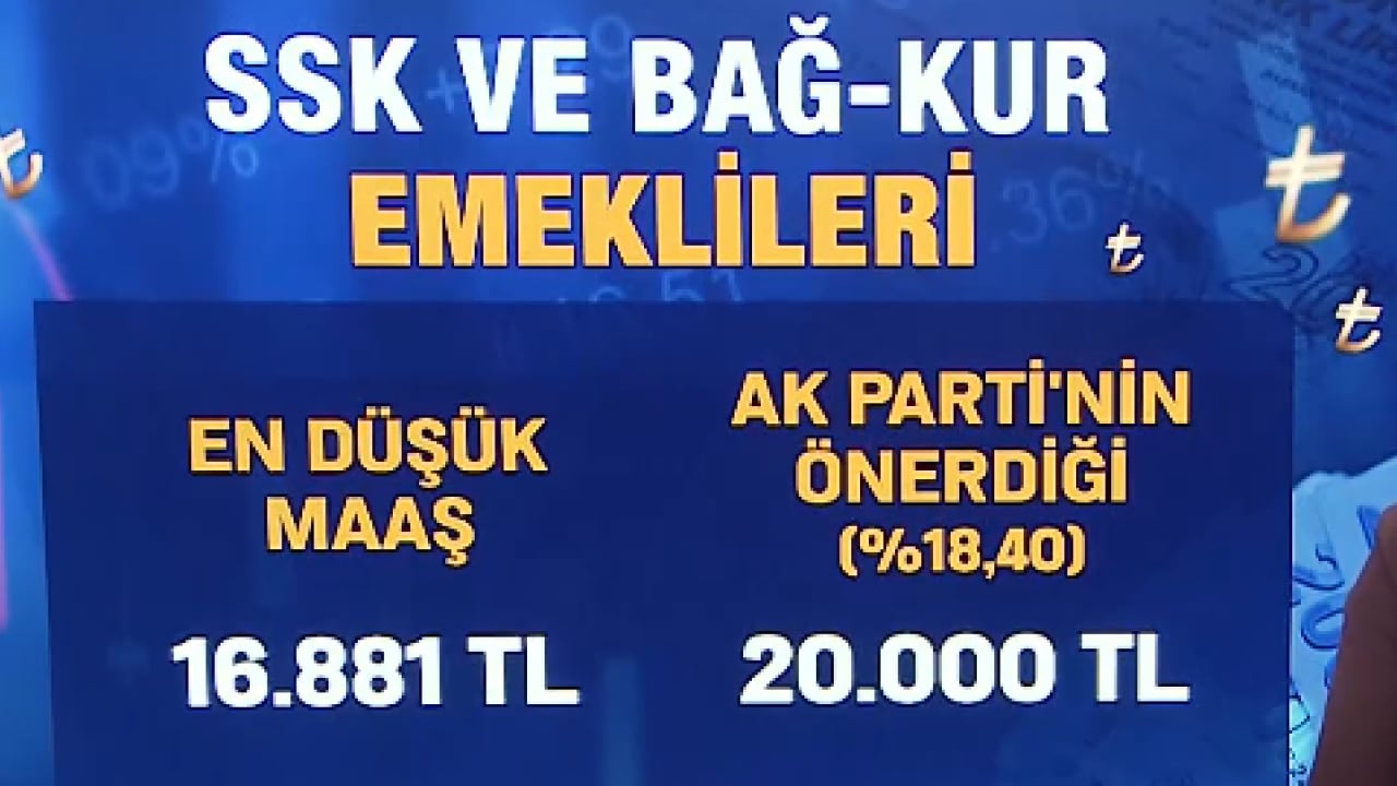Foto - Emekliye 3 bin 119 TL’lik ek ödeme! Yarın PTT ve bankalardan çekilebilecek