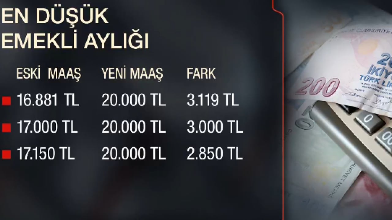 Foto - Emekliye 3 bin 119 TL’lik ek ödeme! Yarın PTT ve bankalardan çekilebilecek