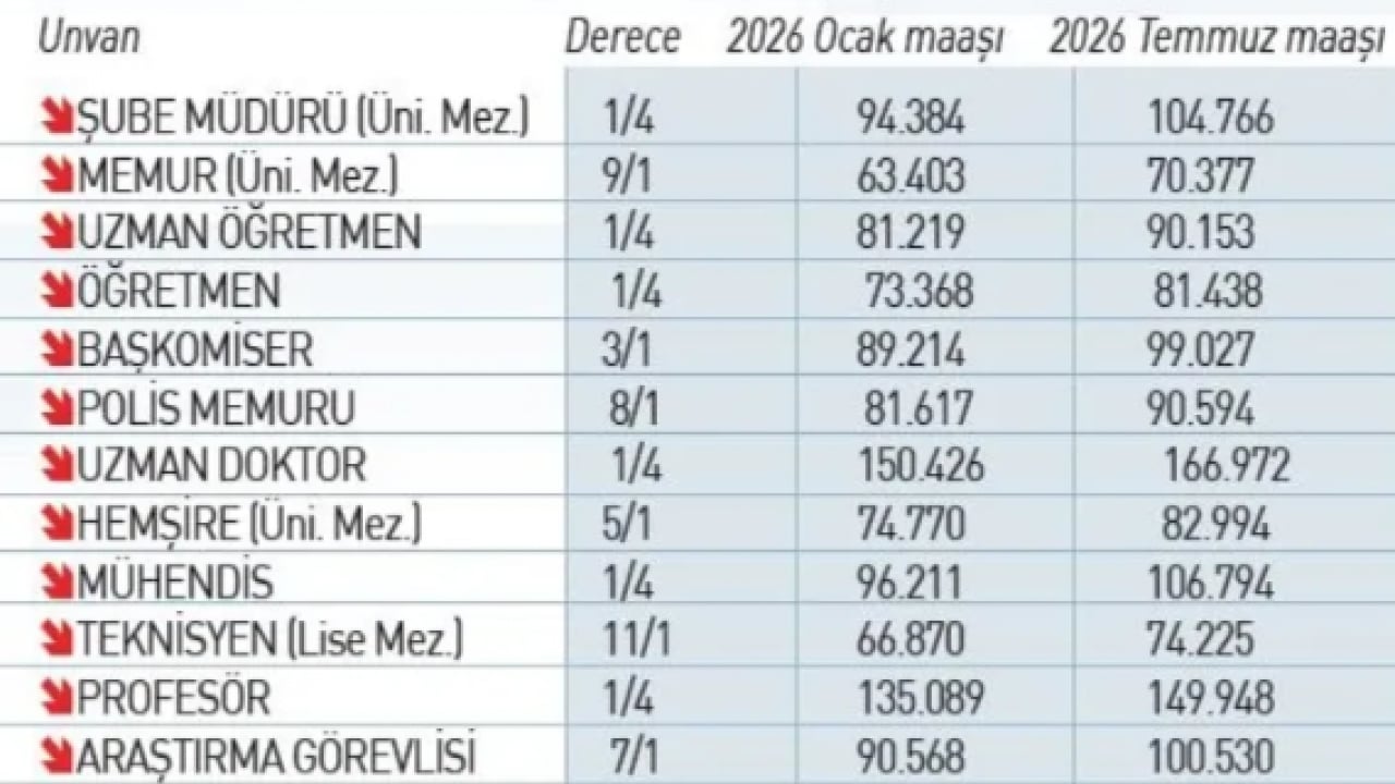 Foto - Emekliye Mart müjdesi: Maaş zamlarında yüzde 10 kesinleşti! İşte Temmuz tahminleri