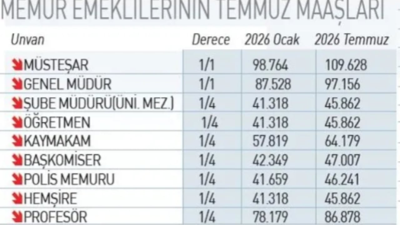 Foto - Emekliye Mart müjdesi: Maaş zamlarında yüzde 10 kesinleşti! İşte Temmuz tahminleri