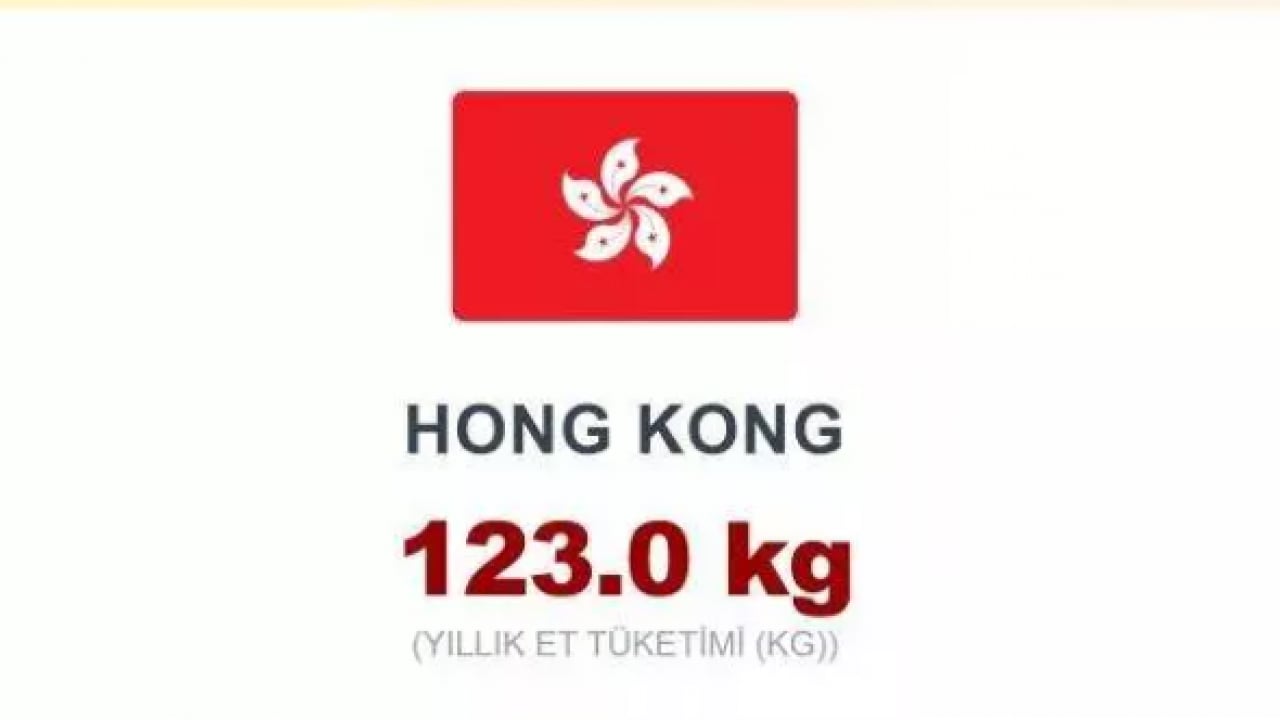 Foto - En çok et tüketen ülkeler belli oldu! Türkiye kaçıncı sırada?