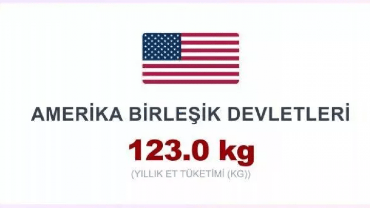 Foto - En çok et tüketen ülkeler belli oldu! Türkiye kaçıncı sırada?