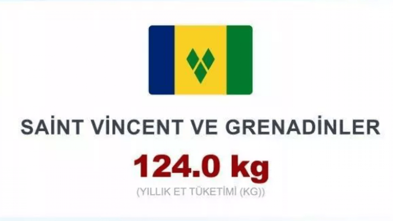 Foto - En çok et tüketen ülkeler belli oldu! Türkiye kaçıncı sırada?