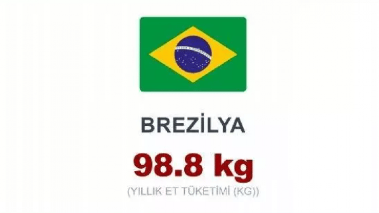 Foto - En çok et tüketen ülkeler belli oldu! Türkiye kaçıncı sırada?