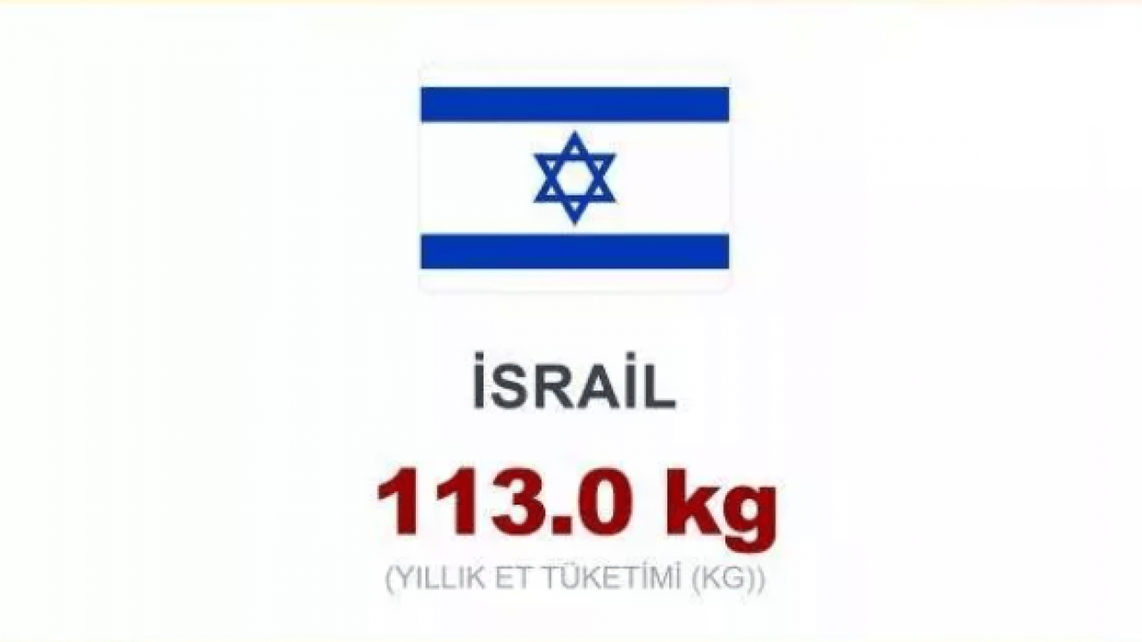 Foto - En çok et tüketen ülkeler belli oldu! Türkiye kaçıncı sırada?