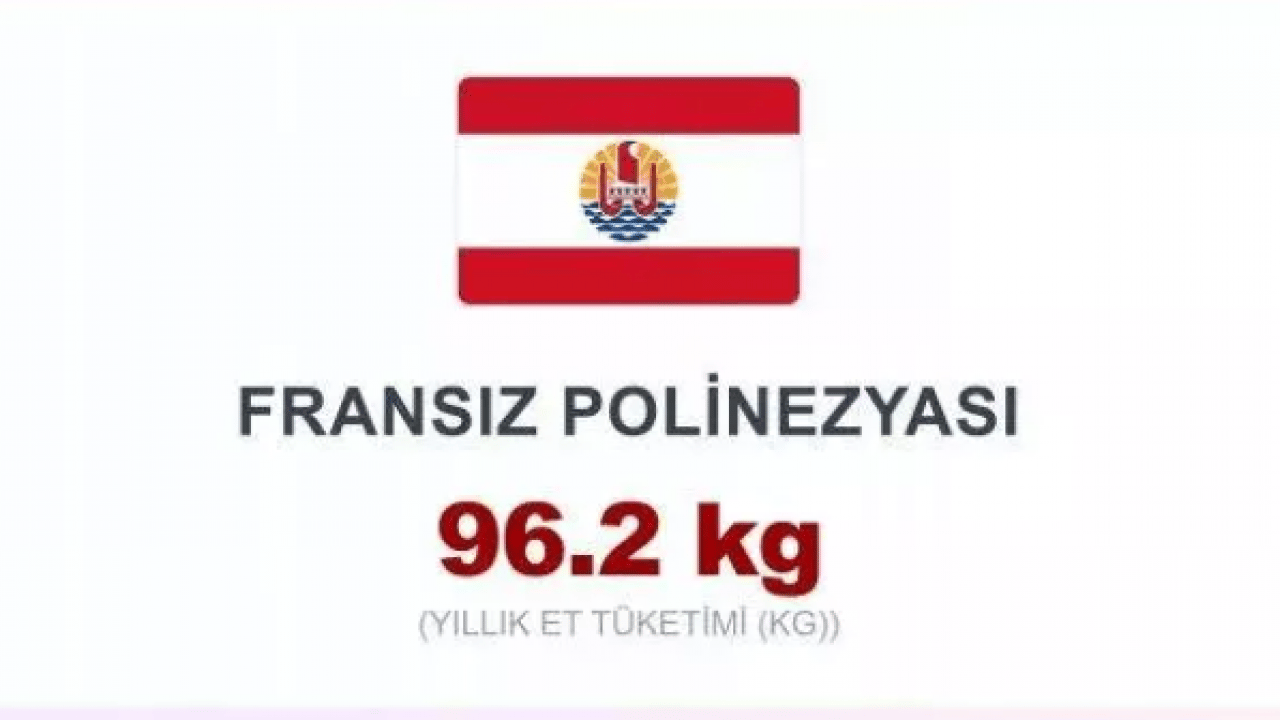 Foto - En çok et tüketen ülkeler belli oldu! Türkiye kaçıncı sırada?