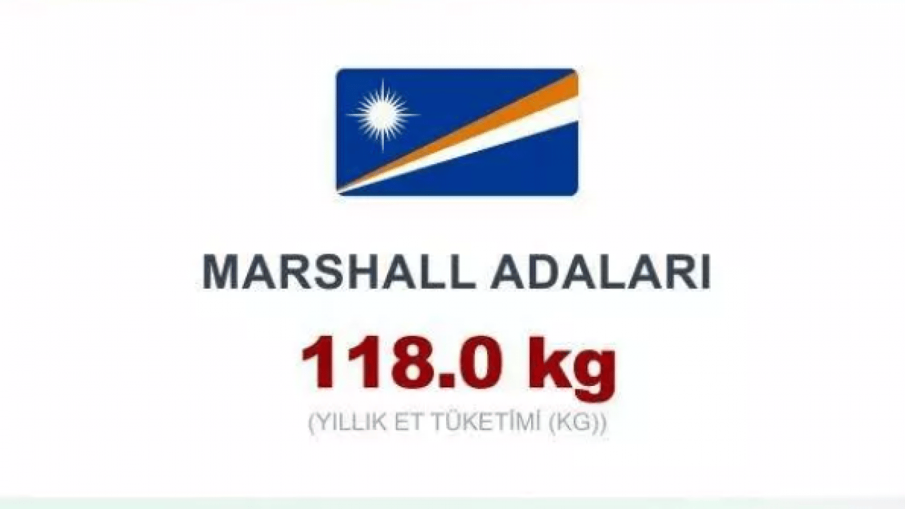 Foto - En çok et tüketen ülkeler belli oldu! Türkiye kaçıncı sırada?