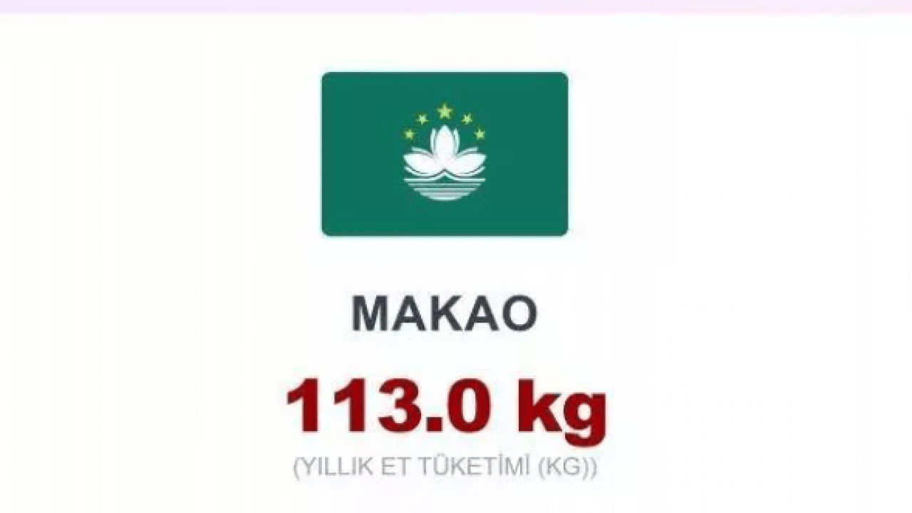 Foto - En çok et tüketen ülkeler belli oldu! Türkiye kaçıncı sırada?