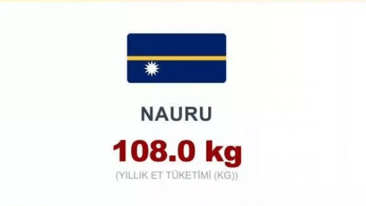 Foto - En çok et tüketen ülkeler belli oldu! Türkiye kaçıncı sırada?