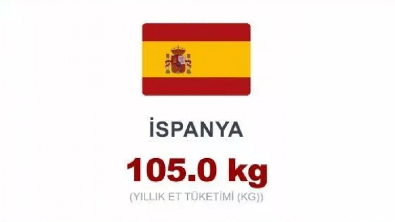 Foto - En çok et tüketen ülkeler belli oldu! Türkiye kaçıncı sırada?