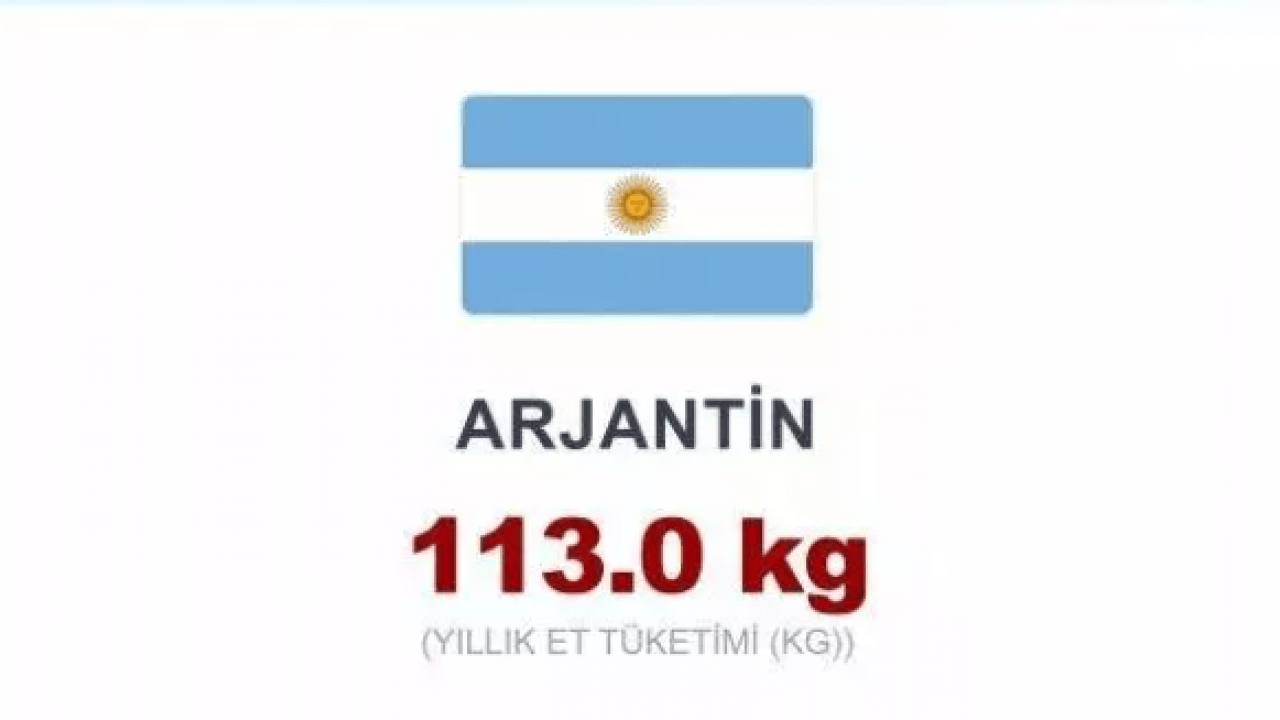 Foto - En çok et tüketen ülkeler belli oldu! Türkiye kaçıncı sırada?