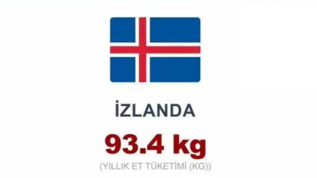 Foto - En çok et tüketen ülkeler belli oldu! Türkiye kaçıncı sırada?