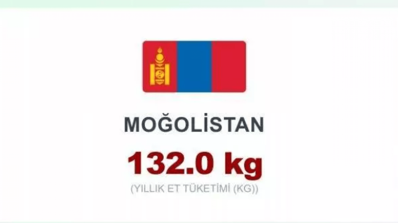 Foto - En çok et tüketen ülkeler belli oldu! Türkiye kaçıncı sırada?