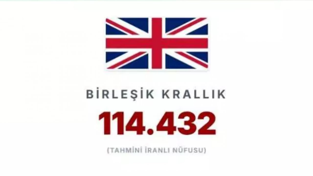 Foto - En çok İranlının yaşadığı ülkeler belli oldu! İsrail'deki İranlı sayısı şaşırttı!