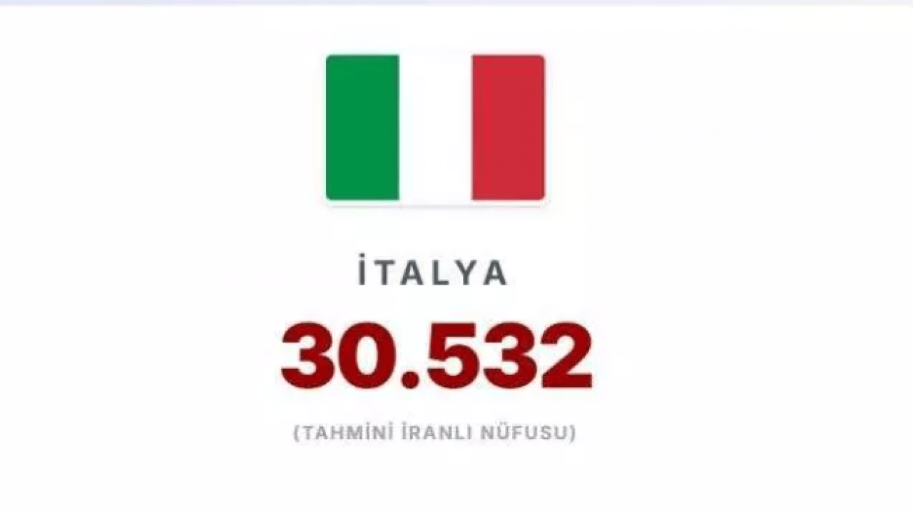 Foto - En çok İranlının yaşadığı ülkeler belli oldu! İsrail'deki İranlı sayısı şaşırttı!