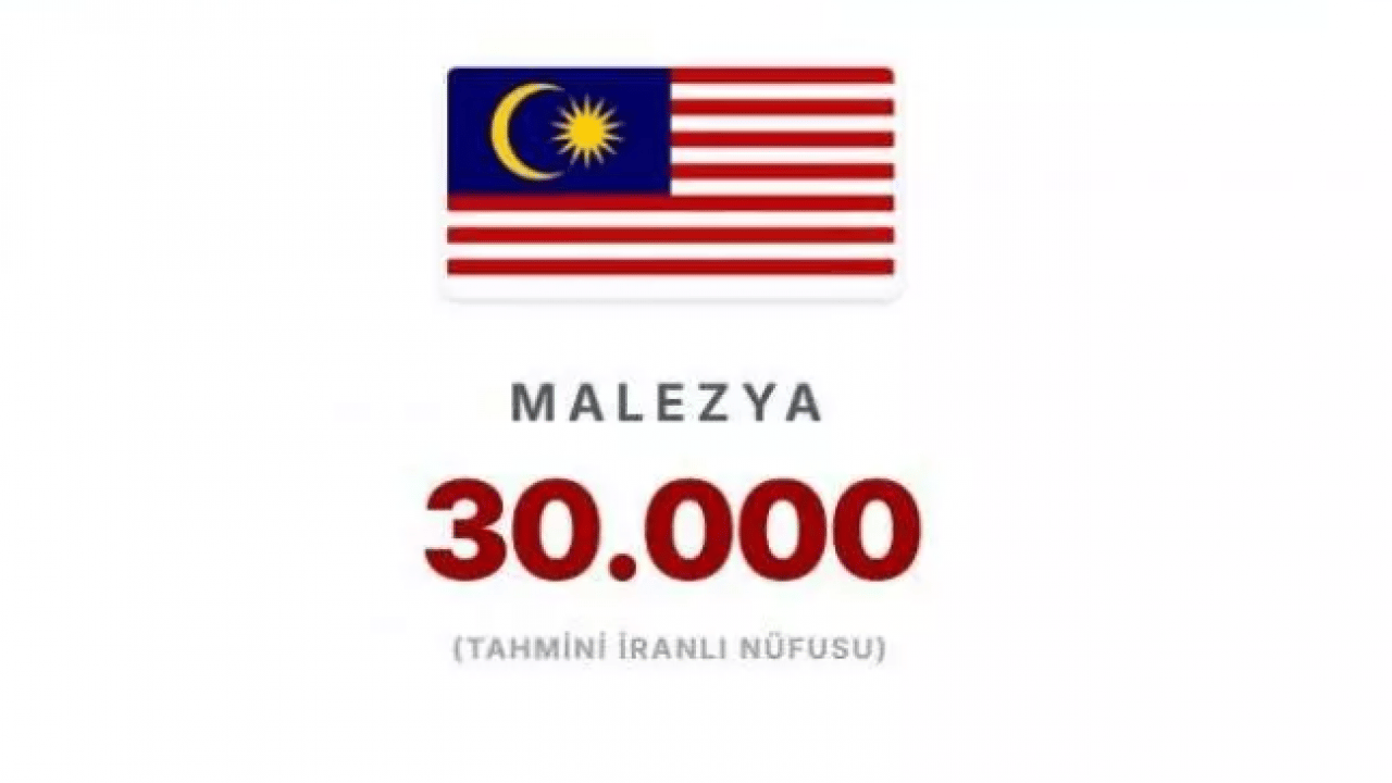 Foto - En çok İranlının yaşadığı ülkeler belli oldu! İsrail'deki İranlı sayısı şaşırttı!