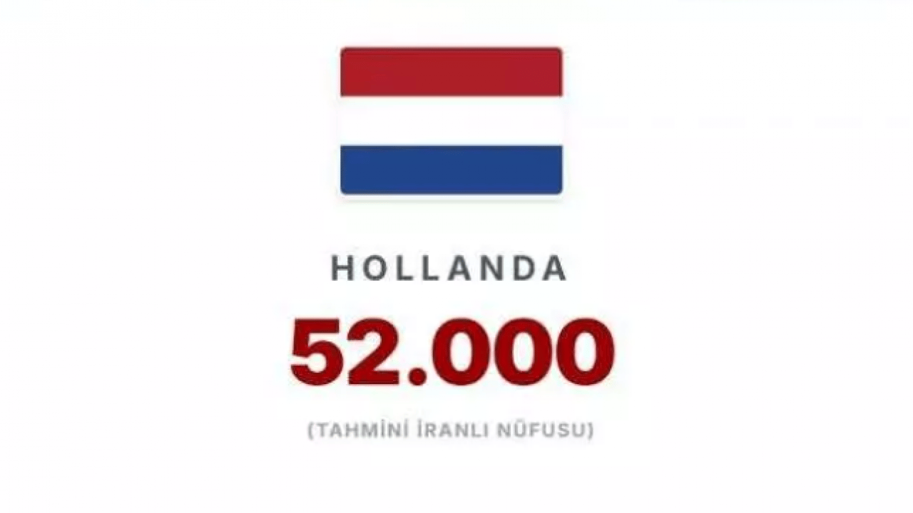 Foto - En çok İranlının yaşadığı ülkeler belli oldu! İsrail'deki İranlı sayısı şaşırttı!