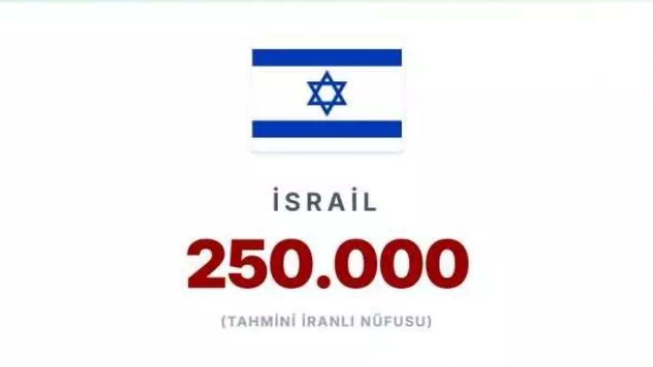 Foto - En çok İranlının yaşadığı ülkeler belli oldu! İsrail'deki İranlı sayısı şaşırttı!