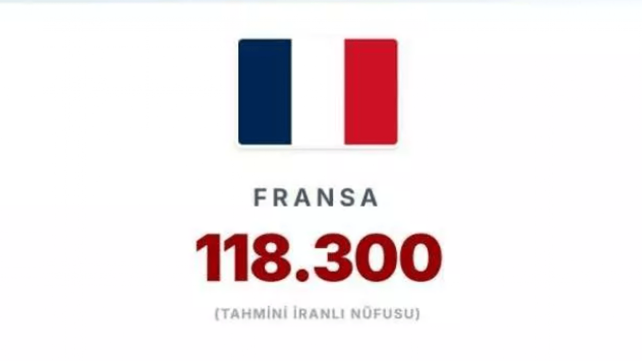 Foto - En çok İranlının yaşadığı ülkeler belli oldu! İsrail'deki İranlı sayısı şaşırttı!