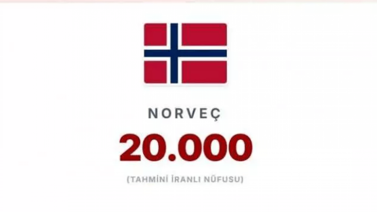 Foto - En çok İranlının yaşadığı ülkeler belli oldu! İsrail'deki İranlı sayısı şaşırttı!