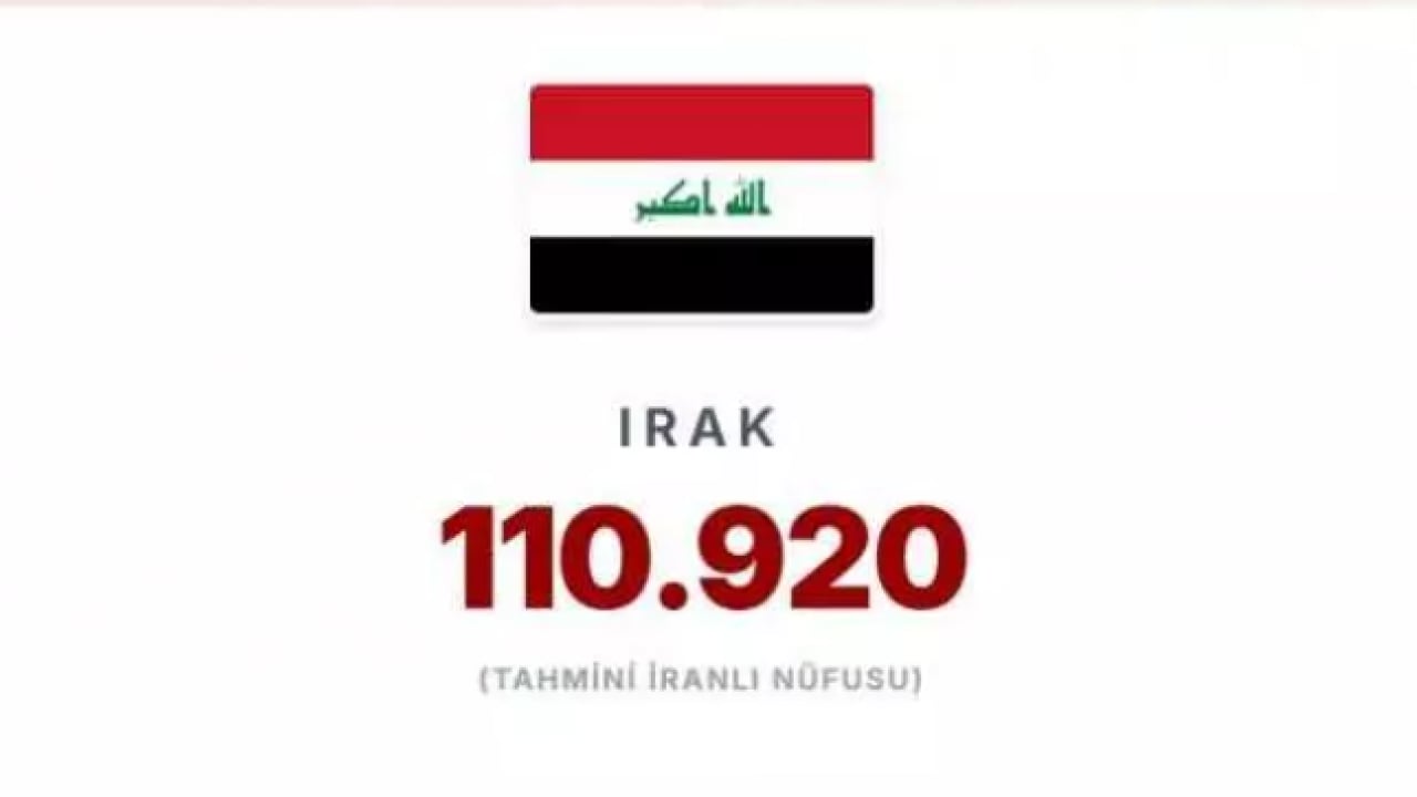 Foto - En çok İranlının yaşadığı ülkeler belli oldu! İsrail'deki İranlı sayısı şaşırttı!