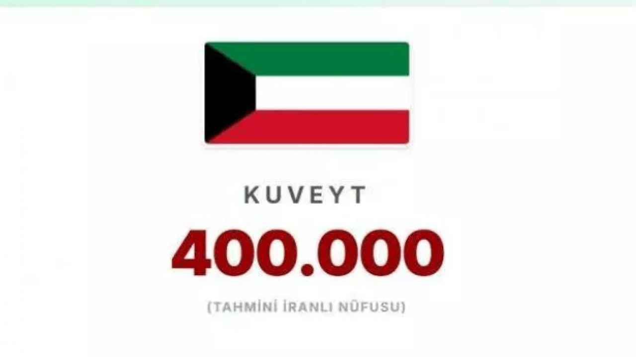 Foto - En çok İranlının yaşadığı ülkeler belli oldu! İsrail'deki İranlı sayısı şaşırttı!