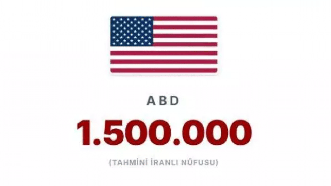 Foto - En çok İranlının yaşadığı ülkeler belli oldu! İsrail'deki İranlı sayısı şaşırttı!