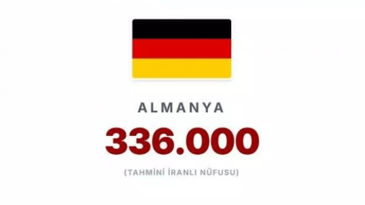 Foto - En çok İranlının yaşadığı ülkeler belli oldu! İsrail'deki İranlı sayısı şaşırttı!