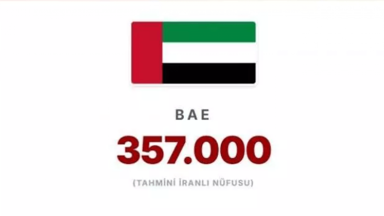 Foto - En çok İranlının yaşadığı ülkeler belli oldu! İsrail'deki İranlı sayısı şaşırttı!