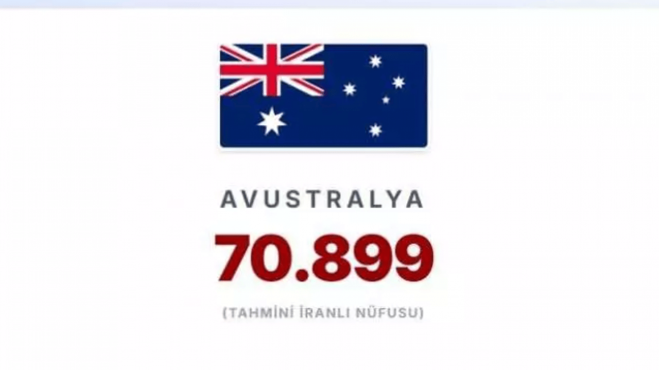 Foto - En çok İranlının yaşadığı ülkeler belli oldu! İsrail'deki İranlı sayısı şaşırttı!