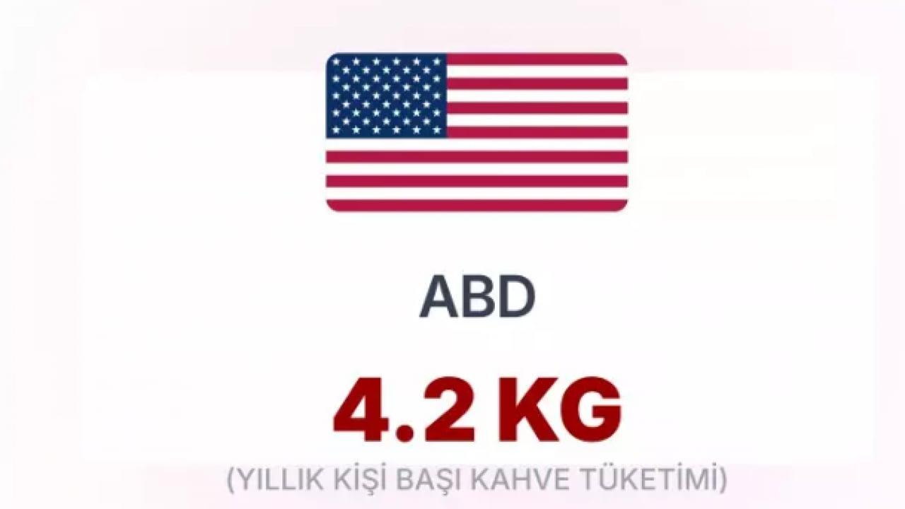 Foto - En çok kahve içen millet belli oldu! Türkiye'nin 30 katı tüketiyorlar!