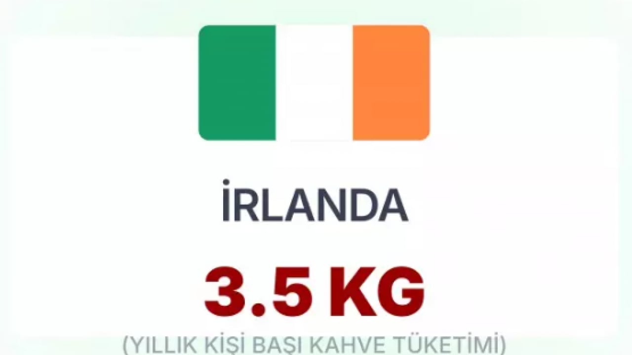 Foto - En çok kahve içen millet belli oldu! Türkiye'nin 30 katı tüketiyorlar!