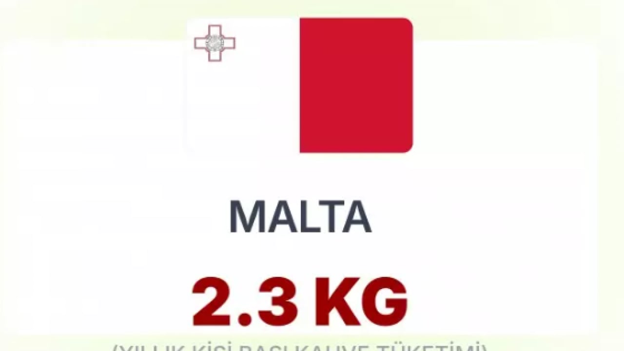 Foto - En çok kahve içen millet belli oldu! Türkiye'nin 30 katı tüketiyorlar!