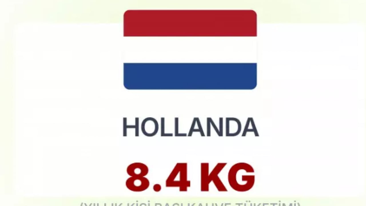 Foto - En çok kahve içen millet belli oldu! Türkiye'nin 30 katı tüketiyorlar!