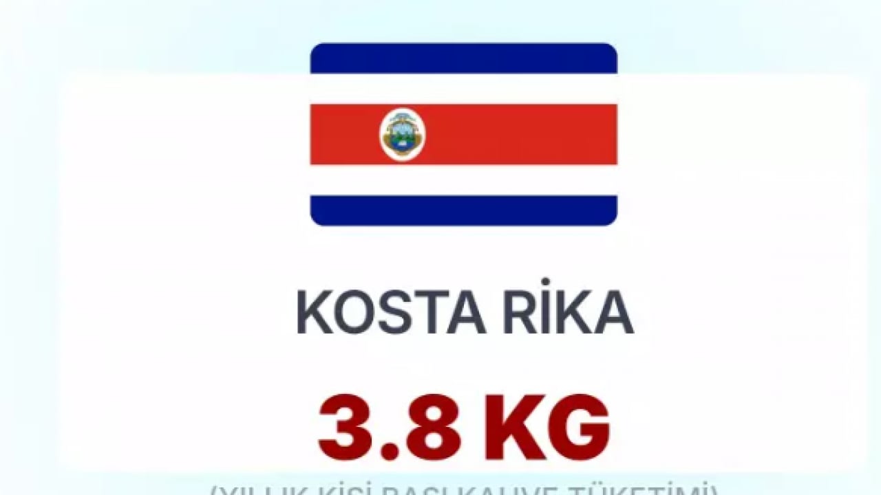 Foto - En çok kahve içen millet belli oldu! Türkiye'nin 30 katı tüketiyorlar!