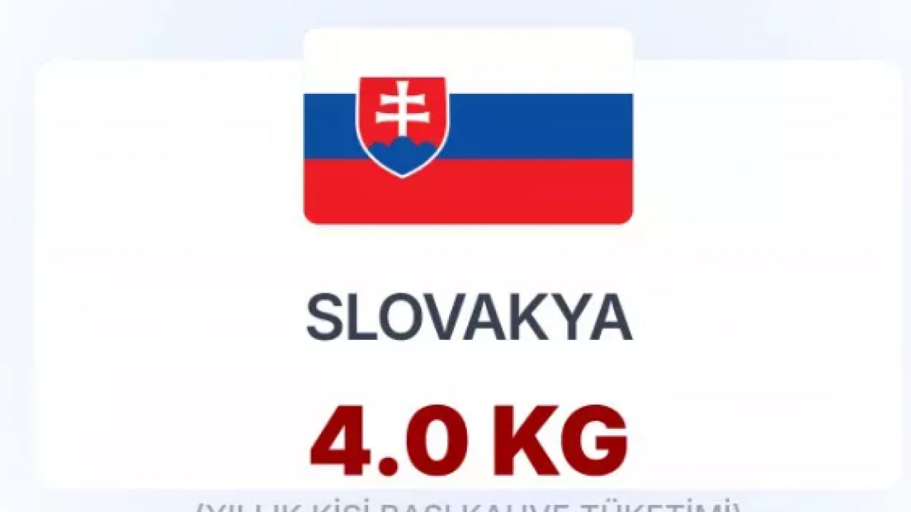 Foto - En çok kahve içen millet belli oldu! Türkiye'nin 30 katı tüketiyorlar!